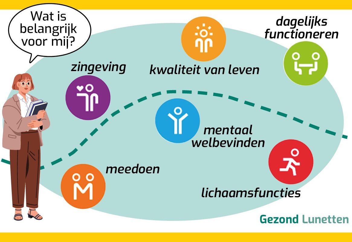 visual_positieve_gezondheid